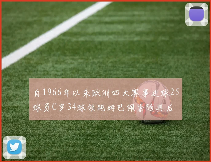 自1966年以来欧洲四大赛事进球25球员C罗34球领跑姆巴佩紧随其后